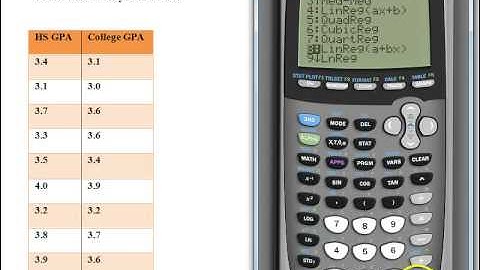 Correlation Coefficient on TI 84