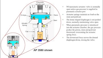 Diaphragm Valve Basics Training