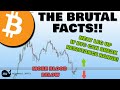 Bitcoin (BTC): The Objective Reality About The Charts! Every Trader Should Watch This!