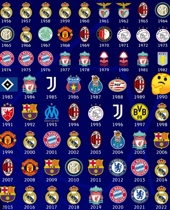 Who won the Champions League in the 1990? YouTube