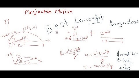 Projectile Motion 6 Formula and concepts of max height