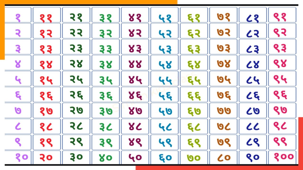 १ से १०० तक हिन्दी गिनती | १ se १०० tak | Numbers in hindi | १ से १०० ...