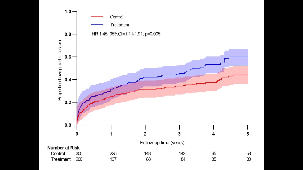 Create a beautiful Survival Plot in GraphPad Prism (如何创建一个“优雅”的生存曲线
