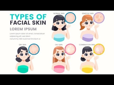 How to identify skin types |Oily ,Dry , Combination, sensitive, normal ...