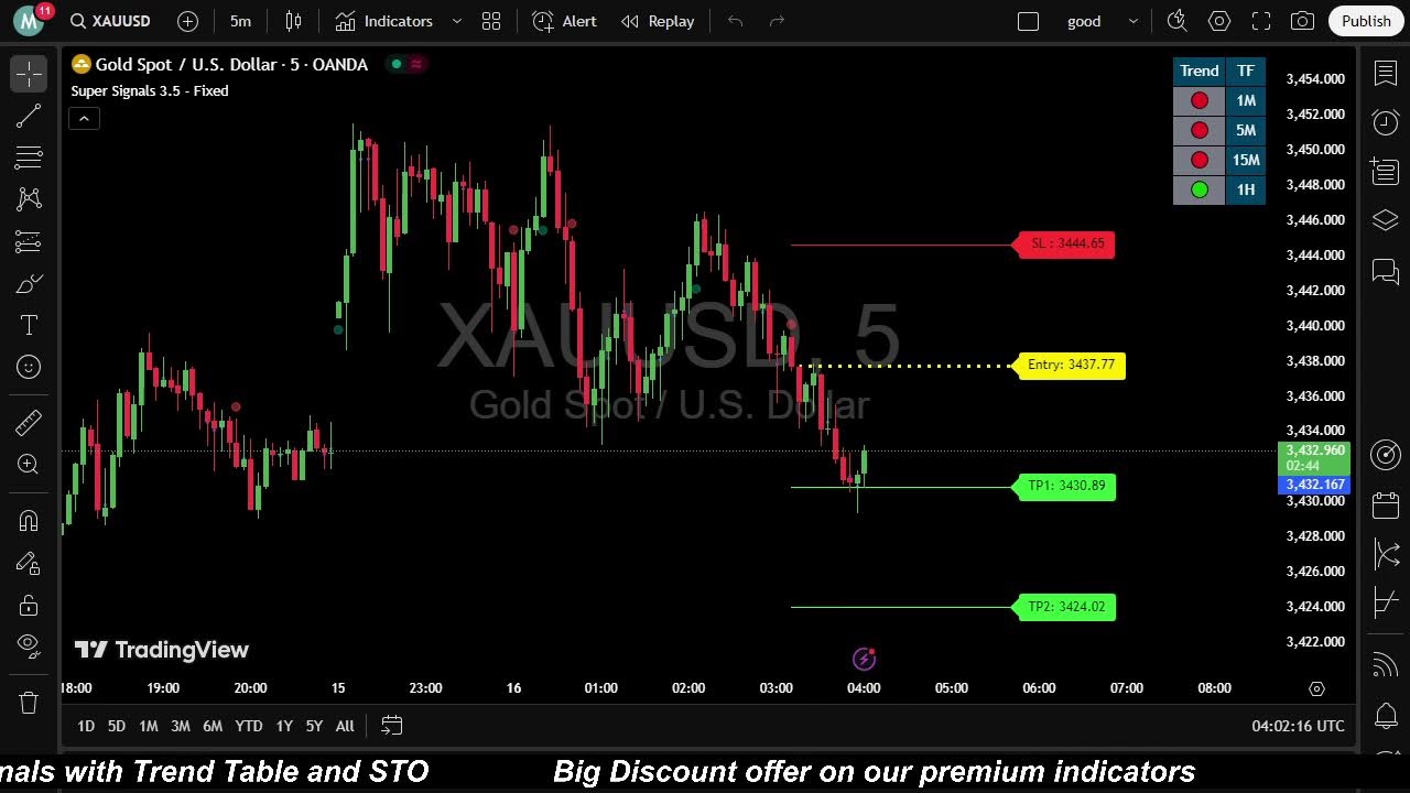 XAUUSD Live Chart Analysis and Trading Signals! - YouTube