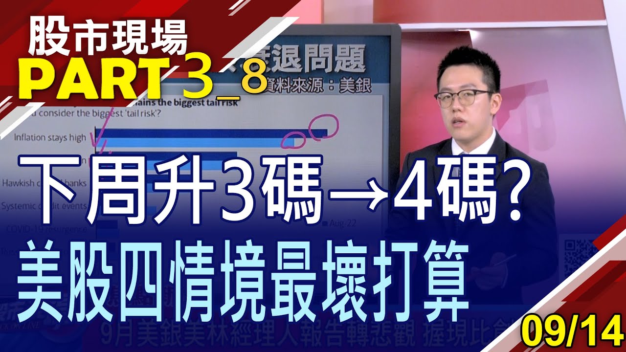 【FED升3碼不足以對抗通膨?美股四情境說分明:硬著陸?停滯性通膨?就業強勁讓長牛續奔馳?】20220914(第3/8段)股市現場*鄭明娟(游庭皓)