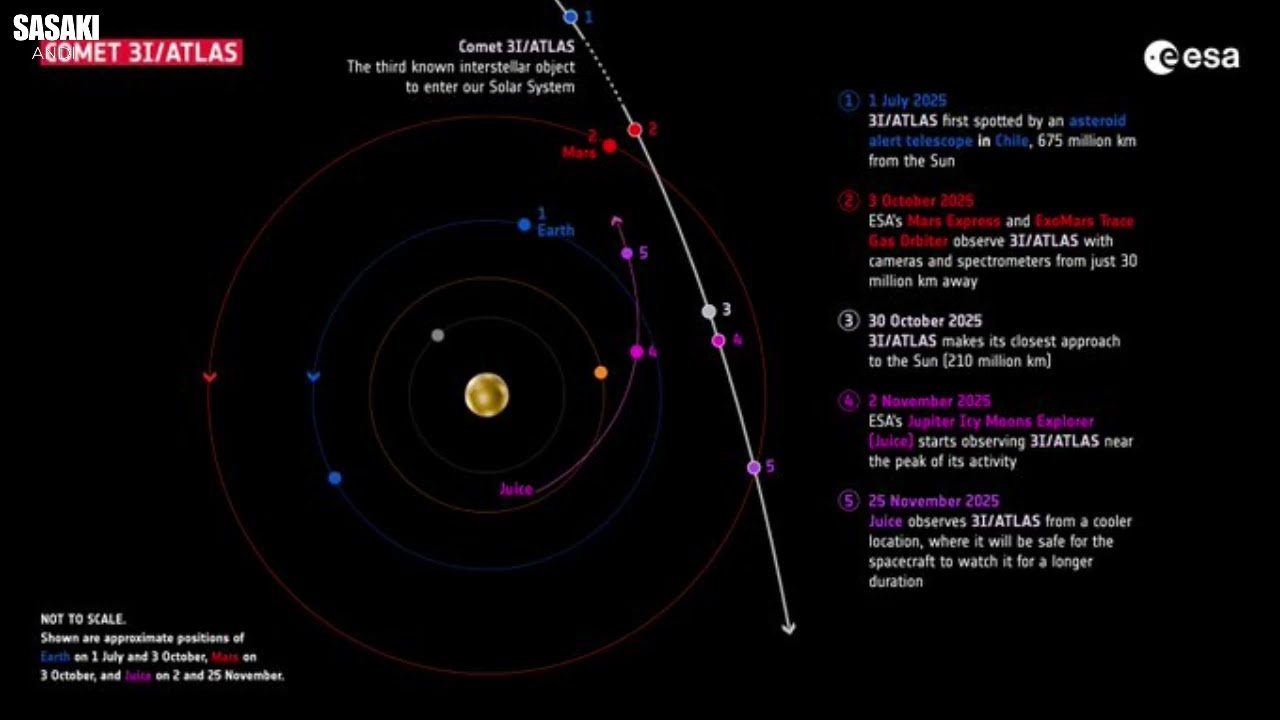 Межзвездная комета 3I/ATLAS: кампания по наблюдению за Марсом