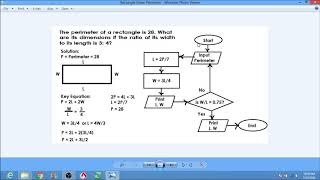 FLOWCHART RECTANGLE GIVEN PERIMETER