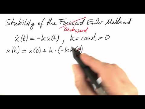 Backward Euler - Differential Equations in Action