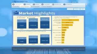 Celebrity Interactive Market Intelligence Demo Wealth