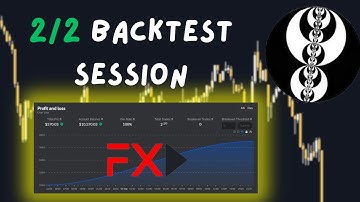How I Backtest my Strategy | FX Replay