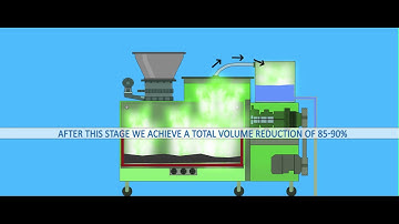 Fully Automatic Composting Machine