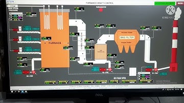 slop fired 36T boiler SCADA Over view