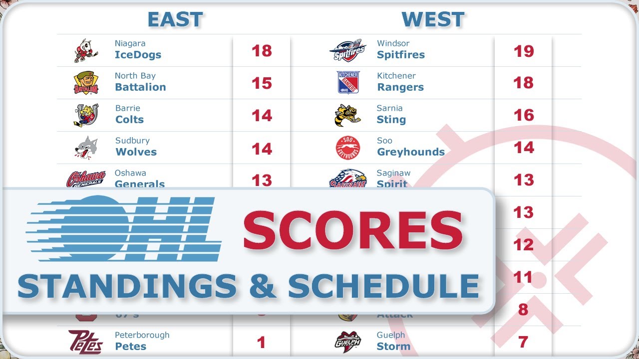 OHL Sep 27 : Scores Standings Schedule : 2024-25 Ontario Hockey League