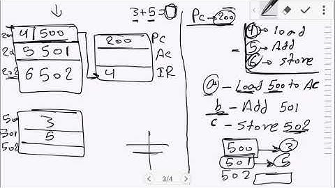 27 تنظيم الحاسبات Computer Organization  شرح عمليات الFetch & Execute للتعليمات من الذاكره   YouTube