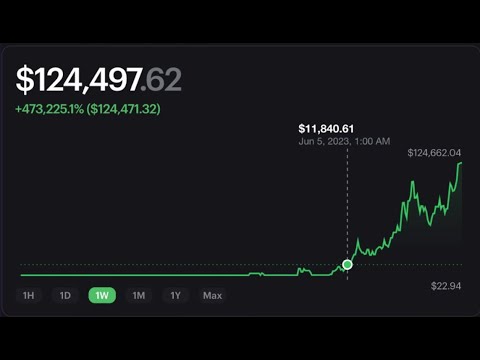 This Degen Ape'd $11,766 into a project and it's currently sitting at $122,095 🤯