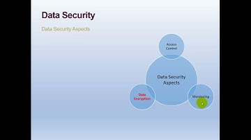 CS627 Cyber Security | Part 22 | Data Security Aspects | Virtual University |
