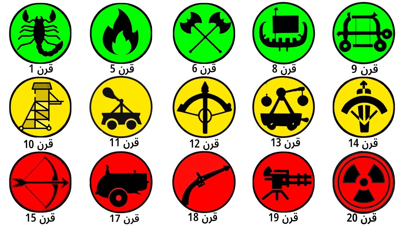 السلاح الأكثر قوة في كل قرن