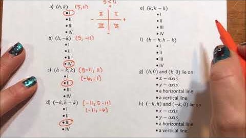 Determining the Quadrant a Point lies in