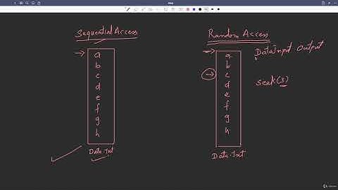Lecture 23.7 : RandomAccessFile in Java | Read & Write Files [Abdul Bari] Java Course