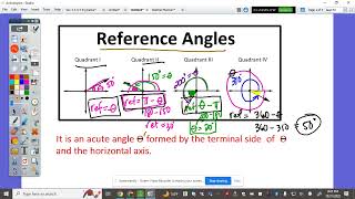 Pre Calculus Reference Angle