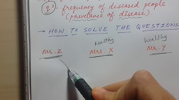 HARDY WEINBERG EQUATION made easy for USMLE STEP 1 | Explained with example | Genetics