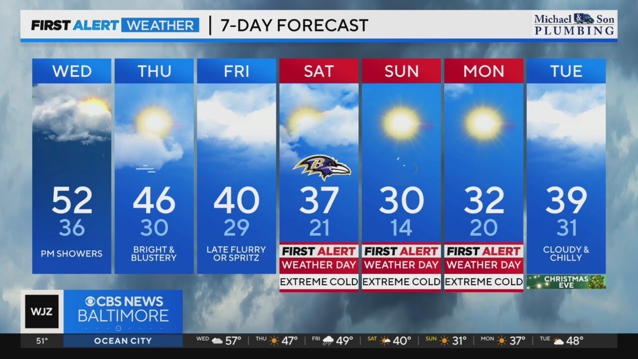 Maryland sees chances for rain with colder weekend ahead - YouTube