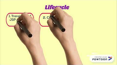 EASY TO LEARN JSP & SERVLET TOPIC 3