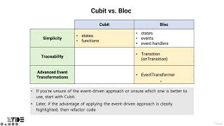23  Cubit vs  Bloc