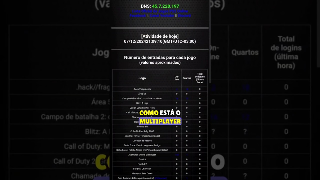 Como está o PS2 online no final de 2024? Descubra! 