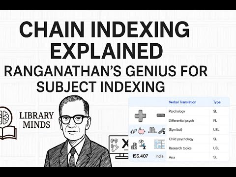 Library Science Indexing Chain Indexing Explained: Ranganathan's Genius for Subject Indexing in ...