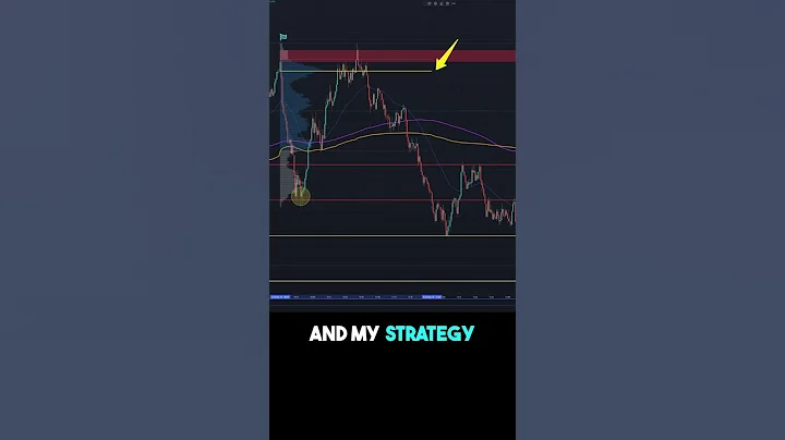 TRADE REVIEW: HOW to trade VOLUME PROFILE Point of Control FLIP