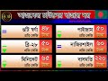 সর্বশেষ চালের বাজার দর (জানুয়ারী-২০২৪) | Latest Rice Price in Bangladesh - 2024