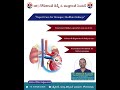 Best Kidney Specialist in Godavarikhani | Advanced Kidney Care | Dr Gopikanth