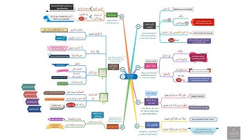 احفظ بالخرائط الذهنية مع التدبر والتكرار | سورة النساء الصفحة (85)