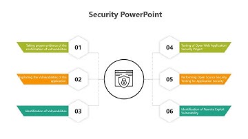 How to Create a  Flowchart Diagram in PowerPoint