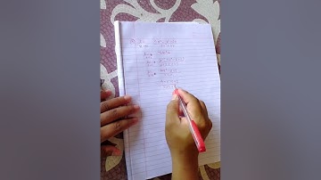 Limit and Continuity| Ex:-15.1|Class 11| Basic Mathematics | Part-1