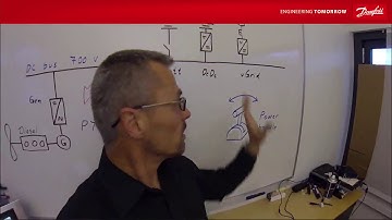 VACON® NXP DC/DC Converter - Generator modes part 2