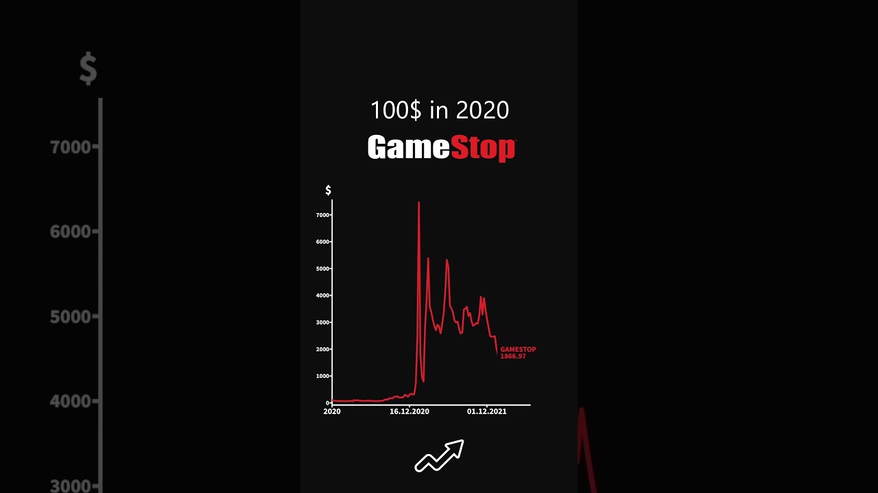POV: You invested $100 in Gamestop in 2020 
