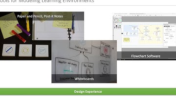 Overview to Learning Environment Modeling