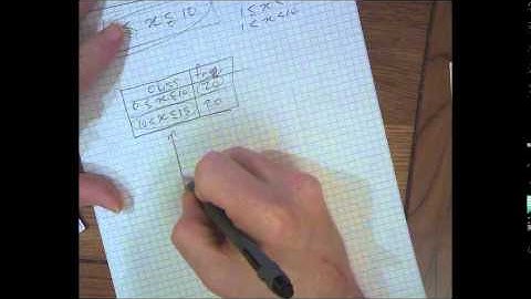 How to construct a histogram