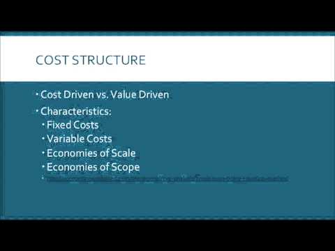   Lean Canvas - Cost Structure