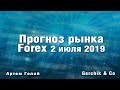 Форекс для Начинающих - YouTube