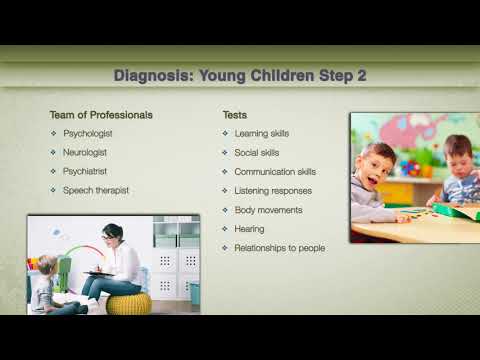 Video: Autism. Part 5. Speech Disorders In Autistic Children: Systemic Causes And Methods Of Correction