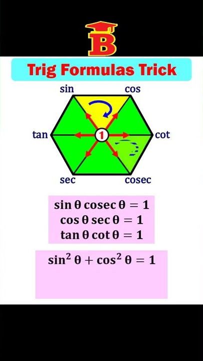 Trigonometry formulas Trick