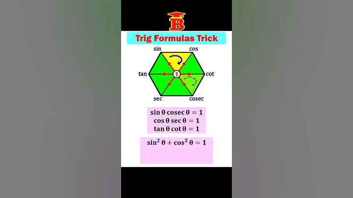 Trigonometry formulas Trick