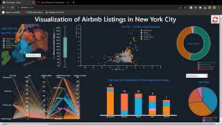 CSE 564 Spring 23 | Final Project | Visualization of Airbnb Listings in New York City