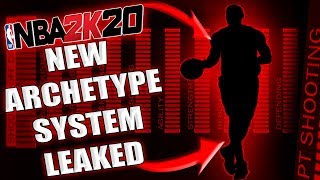 Nba 2K20 News - New Archetype System Leaked For Nba 2K20 Freedom Is Back In Your Hands In Nba 2K20
