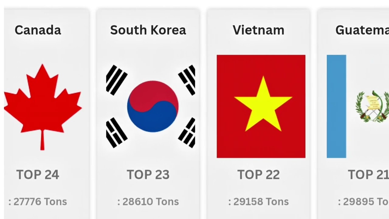Tobacco Production by Country  Global Ranking