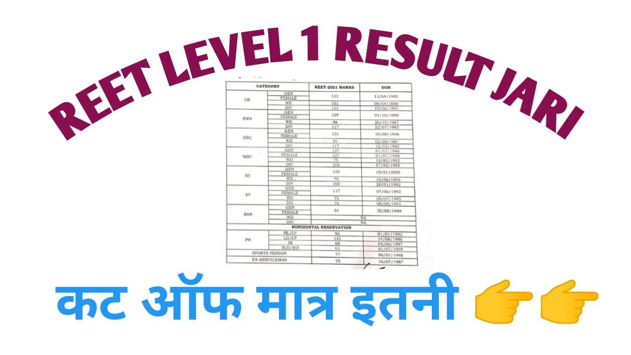 reet level 1 2021 result jari/cut off marks dekhe/ reet 2021 level 1 waiting list
